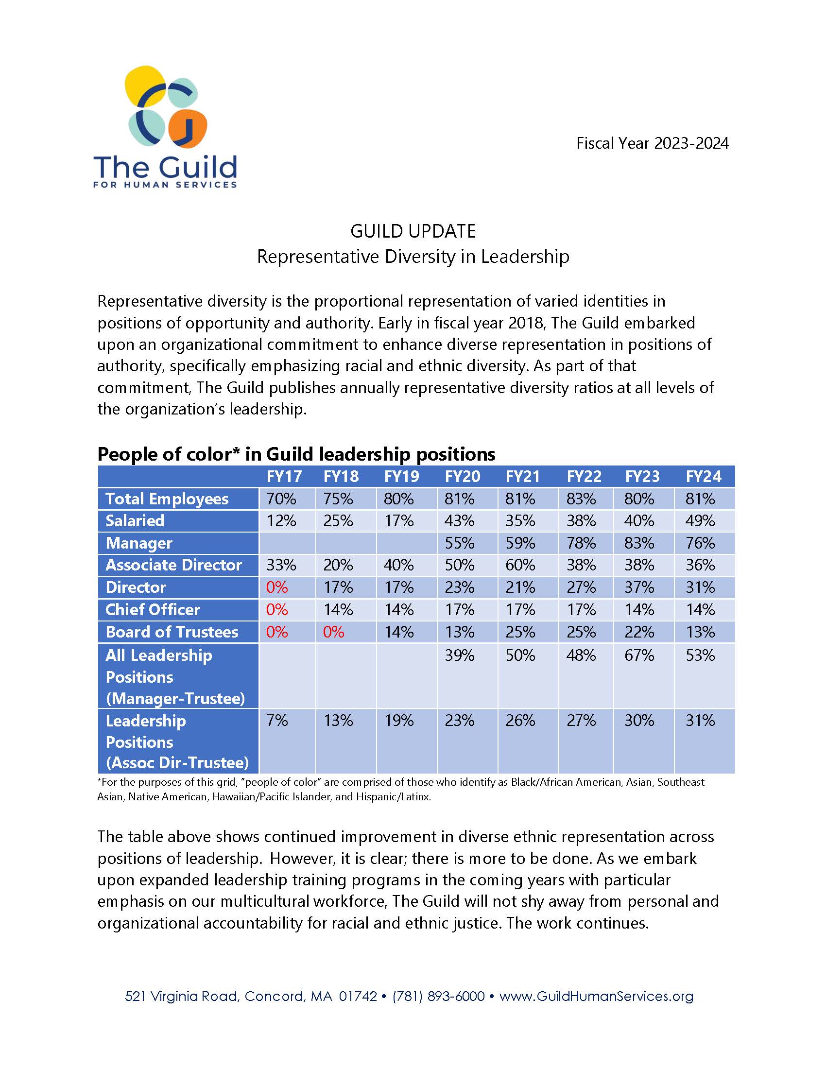 FY24 Leadership Stratification